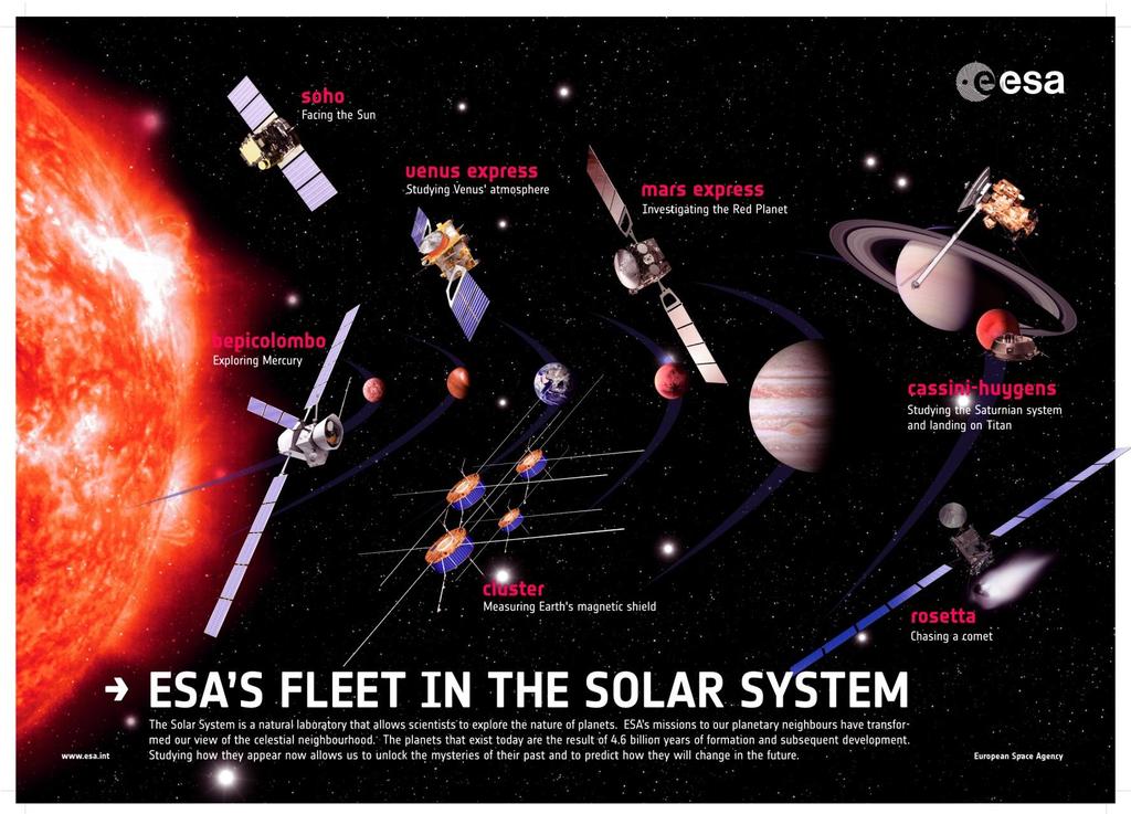 The ESA fleet in the Solar System The ESA Science Programme has