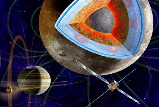JUICE Mission Scientific Objectives (a summary) JUICE Science Themes Emergence of habitable worlds around gas giants Jupiter system as an archetype for gas giants JUICE concept A single spacecraft