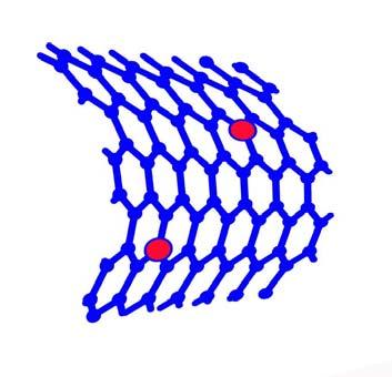 Intermediate Range Interaction: (a < r < πr) Leads to nonlinear q log q dispersion of graphene.