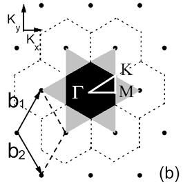 Electronic structure Real lattice Reciprocal lattice Ch K1 = 2π Ch
