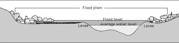 Non-fiction: Earth Science - Floods Earth Science Floods When dry land is covered by water, we call it a flood. Floods are very dangerous.