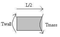 69 Figure 3-15: Symmetrical Torsion Rod Under Loading. The torque-twist relationship for the symmetrically loaded beam is: T L. (3.