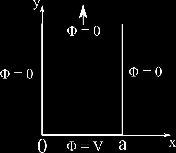 Figure : Potentil on two-dimensionl semi-infinite strip. Figure 2: Potentil on two-dimensionl semi-infinite strip.