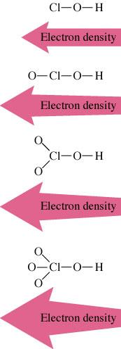 If you add more oxygens, then this effect is magnified and there is increasing electron density in the region