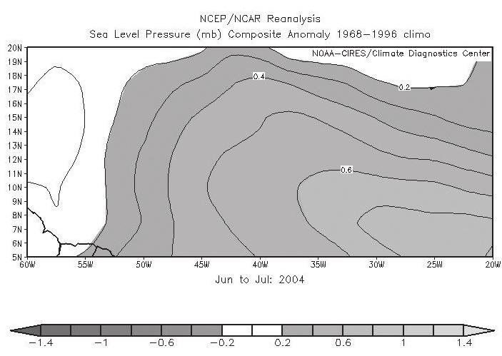 Figure 7. Map showing June-July 2004 Atlantic basin sea level pressure anomalies derived from the NCEP/ NCAR Reanalysis data. Anomalies are computed with respect to the 1968-1996 climatology.