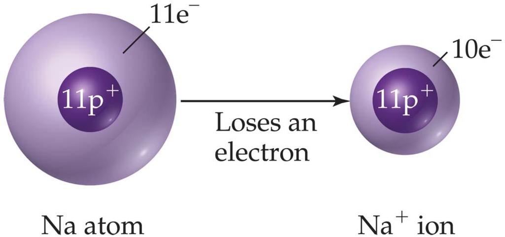 Energetics of Ionic Bonding The missing