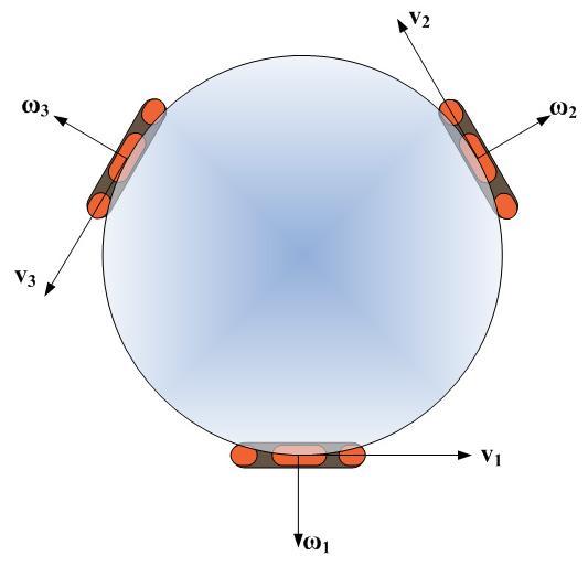 Figure 6: Omni-wheel angular, and sphere contact point tangential linear velocities.