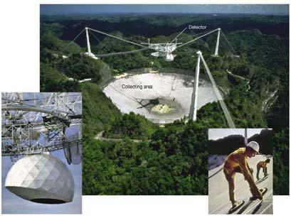 Radio Interferometry The angular resolution of radio