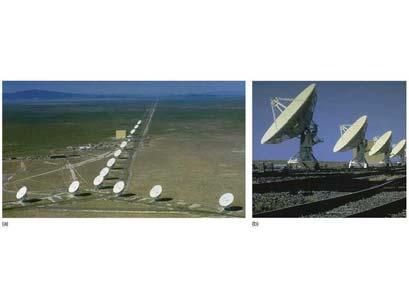 Radio Interferometry The Very Large Array (VLA) in New Mexico Radio Interferometry Information from two or more telescopes can be combined using interferometry The resulting angular resolution is