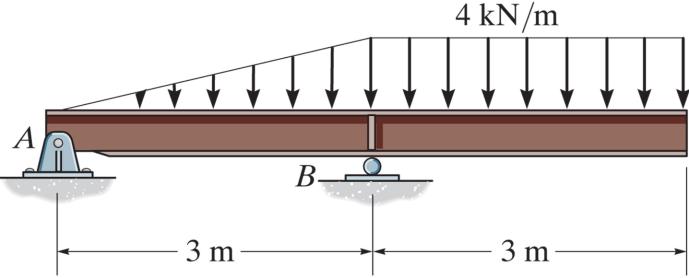 Problem 6-30 The beam is bolted or pinned at A and rests on a bearing pad at B that exerts a uniform distributed loading on the beam over its 2-ft length.