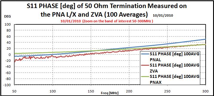 9 VII. CONCLUSION It seems that, although the PNA VNA showed better trace stability, both instruments are stable enough for the needed measurements. APPENDIX ACKNOWLEDGMENT Fig13b.