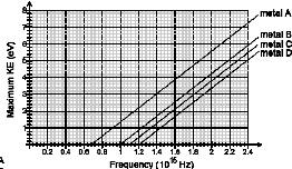 2% 53.(c) Use Bohr energy levels to explain fluorescence and phosphorescence.