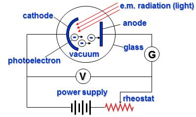The Photoelectric