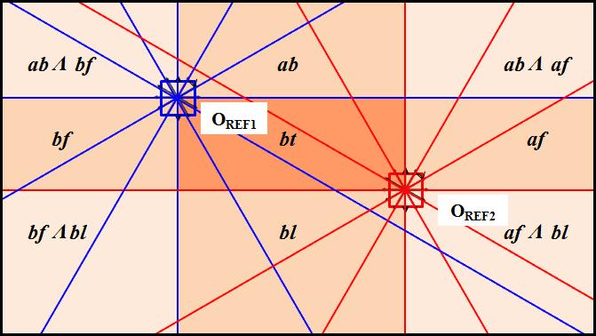 (a) Clock model (b) Clock-modeled ternary spatial relations Fig. 1.