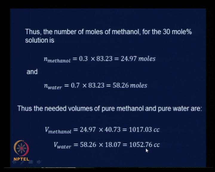(Refer Slide Time: 43:24) Therefore, the number of moles of methanol for the solution, it is 30 percent solution. So, number of moles of ethanol is nothing but 30 percent of 83.23 or in other words 0.