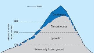 or more years. Periglacial: Landscapes that have near permanent ice cover.