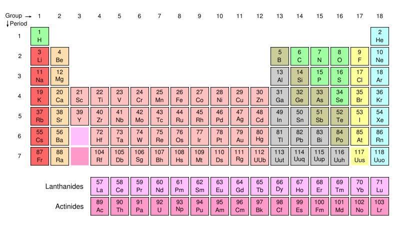 Doping Elements! (periodic table) http://chemistry.about.