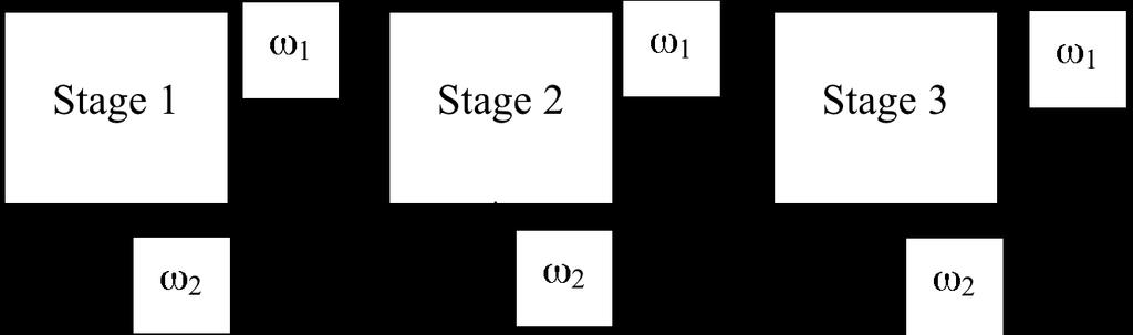 Learning a Multi-Stage Cascade of Classifiers We can optimize the computation time by using a multi-stage cascade.