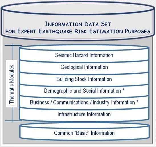 Research Project for Earthquake Risk Assessment at University of Architecture, Civil Engineering and Geodesy Conceptual model for information system for
