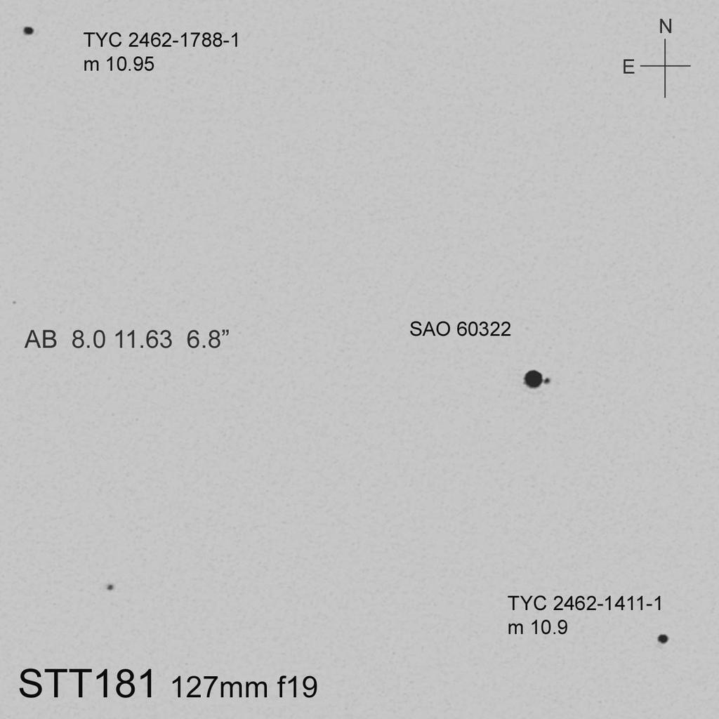 References: Buchheim, Robert, 2008, CCD Double-Star Measurements at Altimira Observatory in 2007, Journal of Double Star Observations, Vol. 4 No.