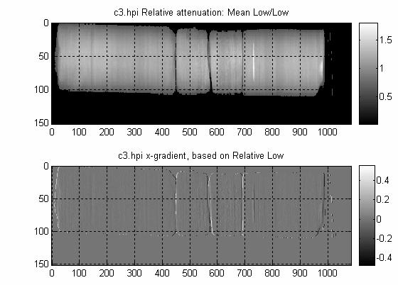 319 The upper panel of Figure 5 shows the single energy image of the upper most ice core segment and the strata detected in the image.