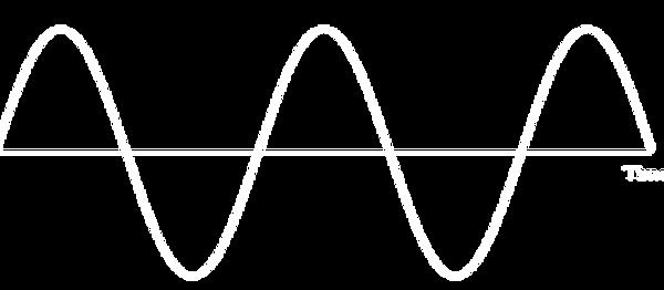 Measuring Waves wave length crest amplitude trough Amplitude (A) : the magnitude of the wave at its peak.