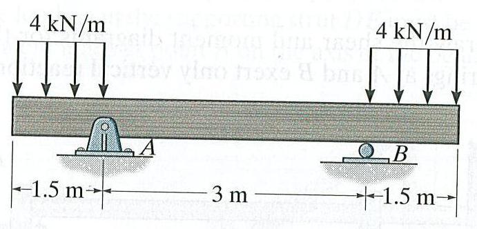PROBLEM 3 (25 points) NAME: kn 2 m GIVEN: Beam ABCD is supported by a pin support at B and a roller support at C.