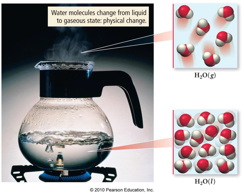 20 Physical Changes in Matter The boiling of water is a physical change.