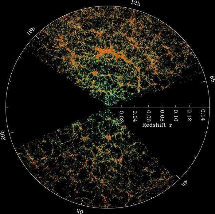 Galaxy survey We want to measure fluctuations in the distribution of galaxies. We pixelise the map.
