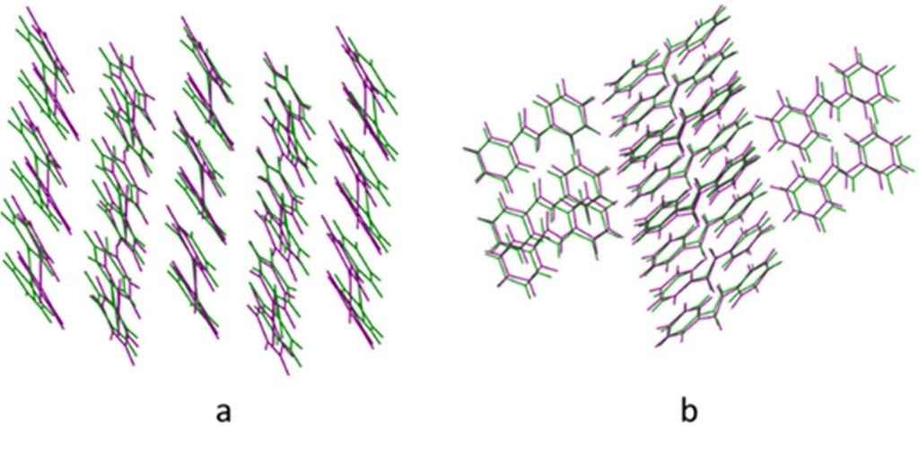 F-2(t): The overlay diagram of the 15 molecules of the experimental (green) and predicted (purple) structure of a) P2040 (Form 1) and the 2 nd rank structure with an RMS deviation of 0.488 Å.