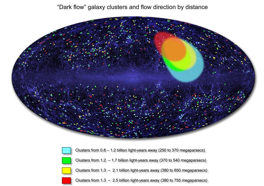 How Far Does It Go? The Dark Flow Kaslinsky et al.