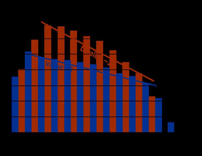 Non-cumulative FMD histograms of fracture stimulation events (red) and fault activation events (blue) showing the log of the number of events (y-axis) per 0.1 moment magnitude bin (x-axis).