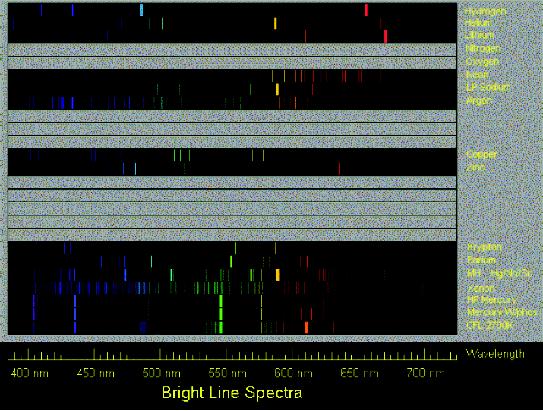 ic spectra This is an example of the