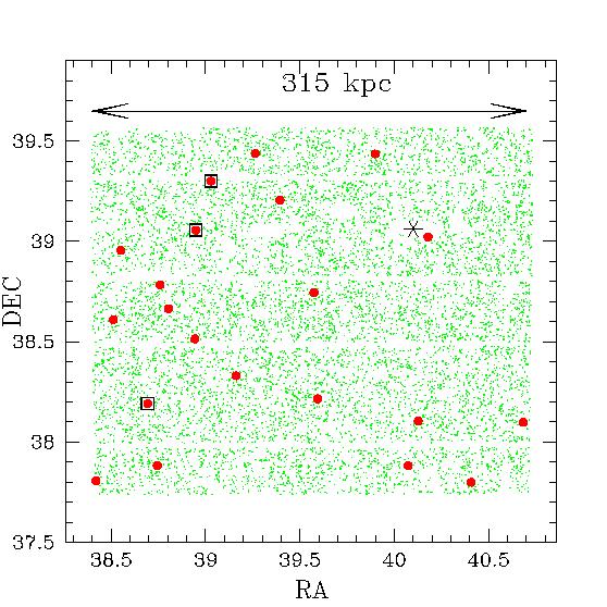 UCDs in the NGC 1023 group 5 Fig. 3. Left: Map of the investigated area. Red (large) dots indicate positions of UCD candidates.