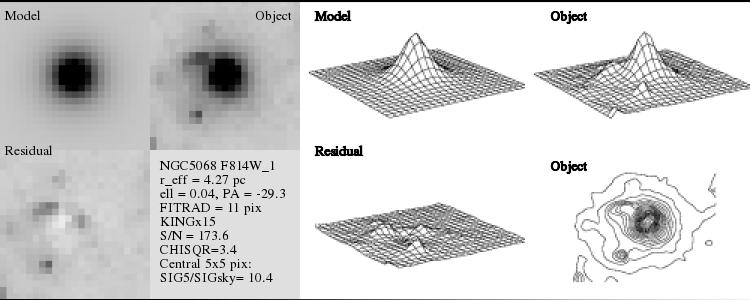 (2011) ishape - TinyTim PSF - Analytic model - Best χ 2 fit model - 10% of PSF FWHM Larsen (1999) Output - Model magnitude