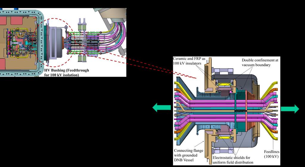 DNB HV Bushing DNB HV Bushing Vacuum boundary HV feedthrough SIC component DNB High Voltage Bushing (HVB) Beam source