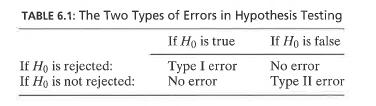 Type 1 and type 2 errors Thought experiment: Ex.