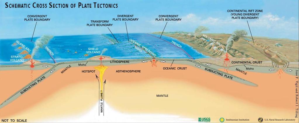 USGS Graphics What is the asthenosphere?