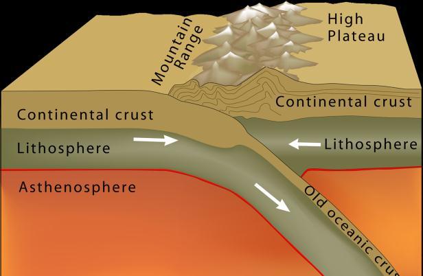 Convergent Plate Boundaries Ocean