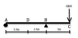 DC063 : MECHANICS OF CIVIL ENGINEERING STRUCTURES b) A simply supported beam is subjected to a point load as shown in Figure B4(a).