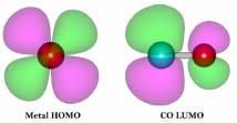 Types of igand The arbonyl igand,. The carbonyl ligand is a σ-donor and very strong π-acceptor.. The homo has the appropriate symmetry for overlap with a metal UM:.