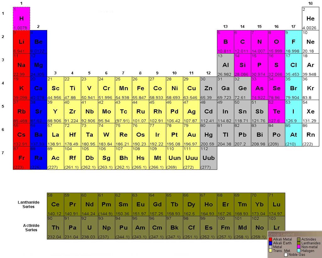 26) Refer to the periodic table above to answer the following questions about the role of elements in igneous rocks (element abbreviations OK) (3 pts) a.