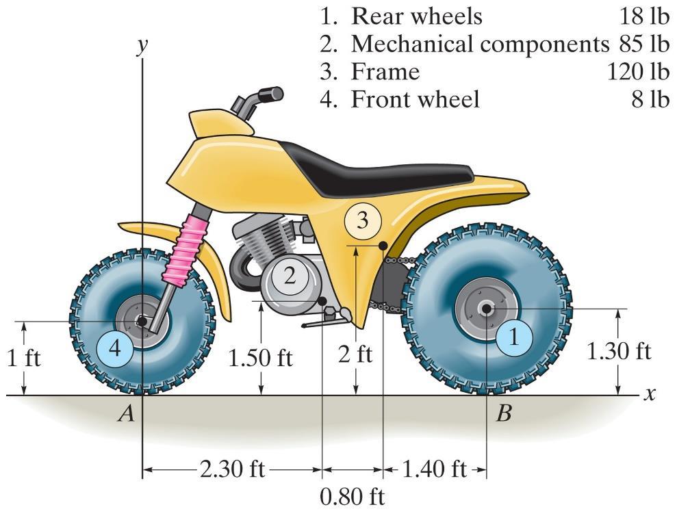 Determine the location of the center of gravity of the three-wheeler.