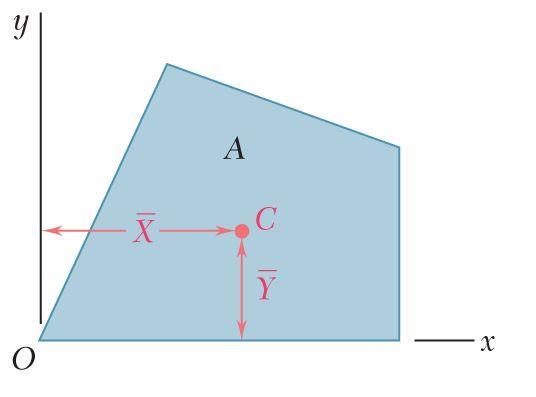 ҧ ҧ For example, the centroid of the area A is located at point C of coordinates x and തy.