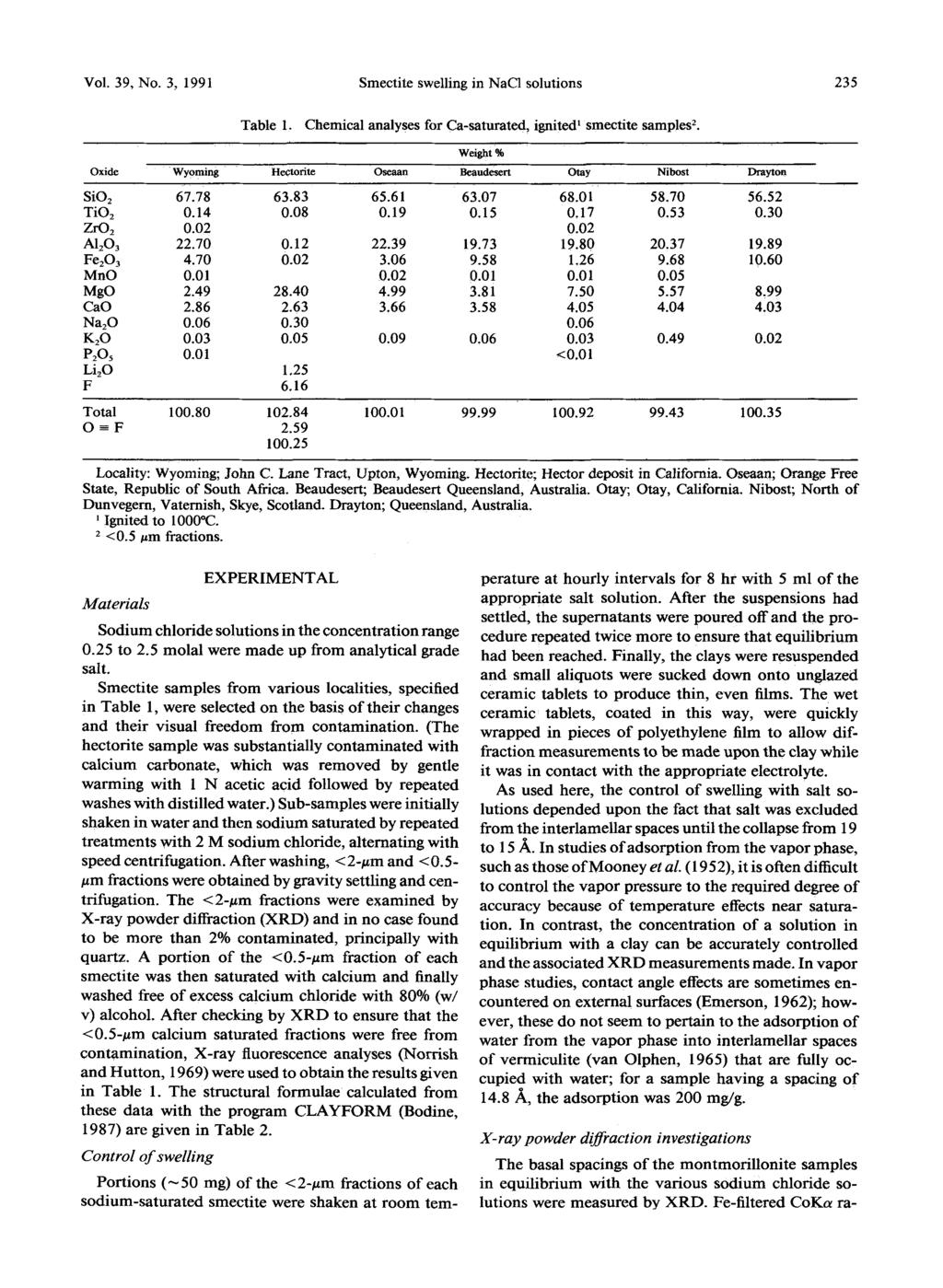 Vol. 39, No. 3, 1991 Smectite swelling in NaC1 solutions 235 Table 1. Chemical analyses for Ca-saturated, ignited' smectite samples 2.