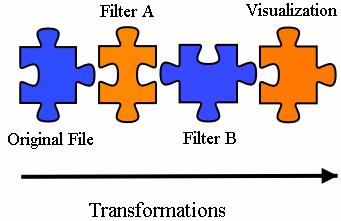Trace Tranformation Trace preent a XML-file (converted from other format) Output of a filter i another trace in XML format Filter can be combined Support reue of filter Filter are not necearily