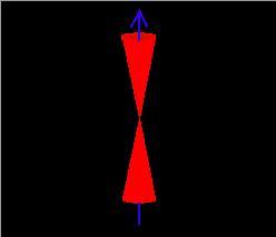 Loss Cones Bounce loss cone Particles with sufficiently