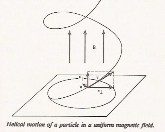 - Consider an electron moving with velocity - The magnetic force is given by the Lorentz force - The magnetic force is perpendicular to the particle velocity - No power is transferred to the electron