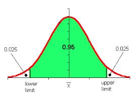 p-value The p-value is the probability value of observing our estimate, given that H0 holds true Common wisdom is to reject the null hypotesis if p<0.