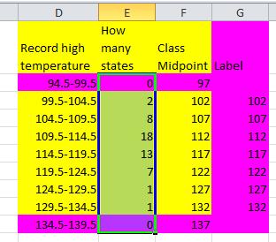 CREATE THE FREQUENCY POLYGON Select the numbers in the "How many states" column of